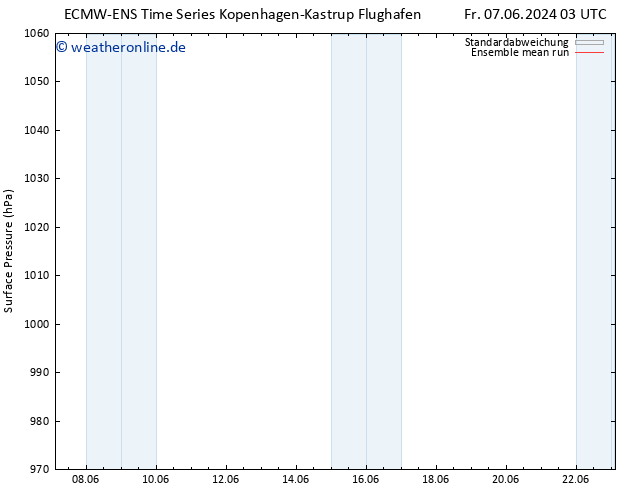 Bodendruck ECMWFTS Sa 15.06.2024 03 UTC