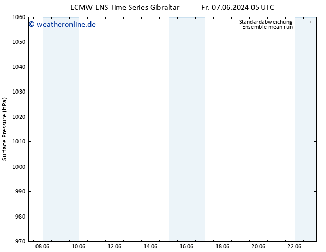 Bodendruck ECMWFTS Mo 17.06.2024 05 UTC