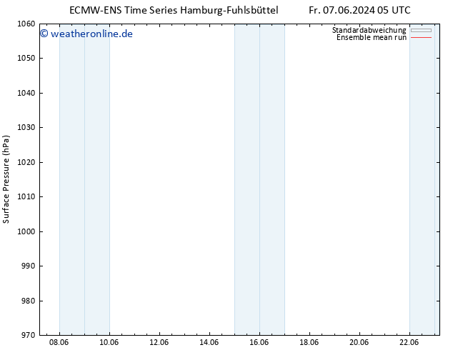 Bodendruck ECMWFTS So 09.06.2024 05 UTC
