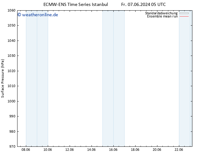 Bodendruck ECMWFTS Sa 08.06.2024 05 UTC