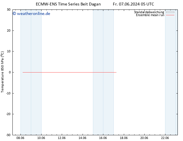 Temp. 850 hPa ECMWFTS Mo 10.06.2024 05 UTC