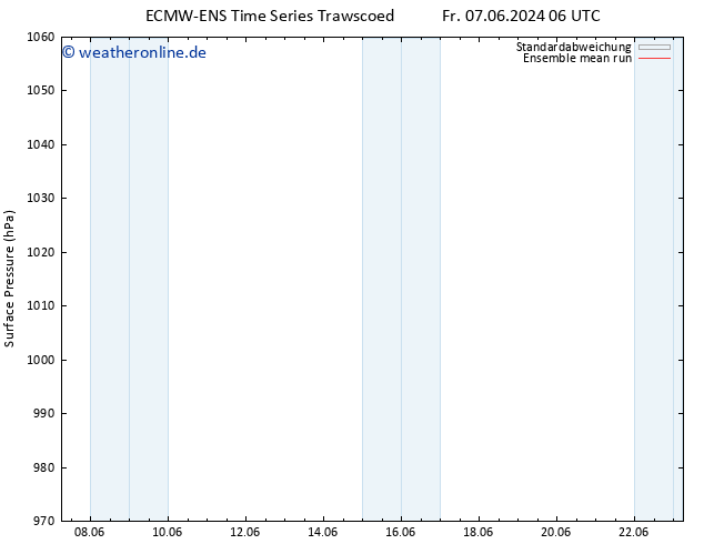 Bodendruck ECMWFTS Sa 15.06.2024 06 UTC