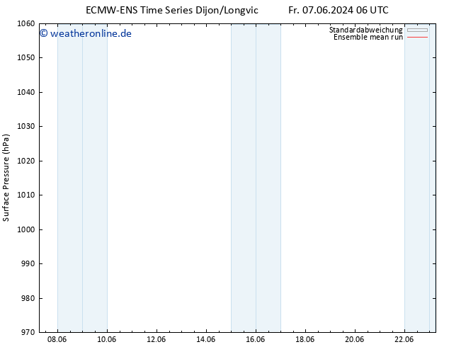 Bodendruck ECMWFTS Mi 12.06.2024 06 UTC