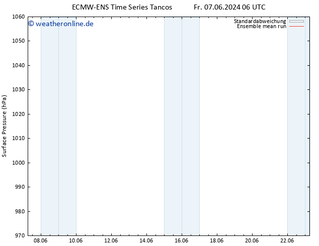 Bodendruck ECMWFTS Sa 08.06.2024 06 UTC