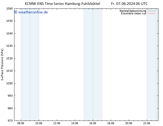 Bodendruck ECMWFTS Sa 15.06.2024 06 UTC