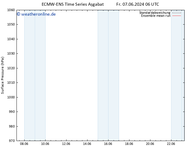 Bodendruck ECMWFTS Sa 15.06.2024 06 UTC