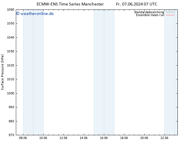 Bodendruck ECMWFTS Mo 10.06.2024 07 UTC