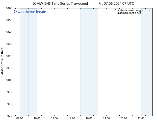 Bodendruck ECMWFTS So 09.06.2024 07 UTC