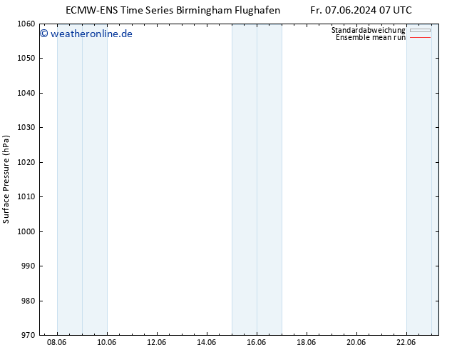 Bodendruck ECMWFTS Sa 08.06.2024 07 UTC