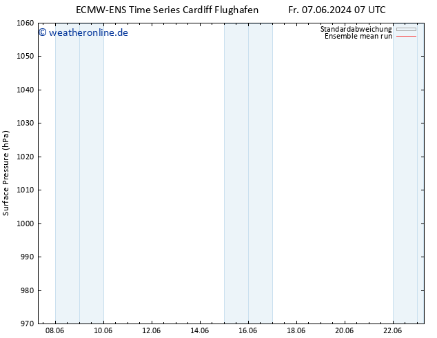 Bodendruck ECMWFTS Sa 08.06.2024 07 UTC