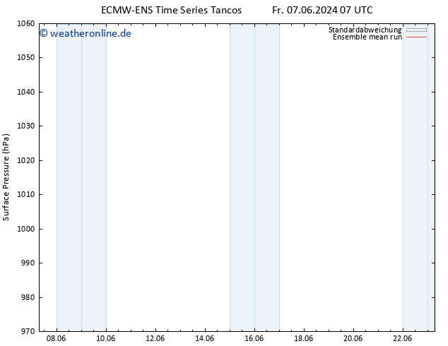 Bodendruck ECMWFTS Mo 17.06.2024 07 UTC