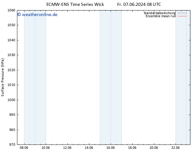 Bodendruck ECMWFTS Fr 14.06.2024 08 UTC