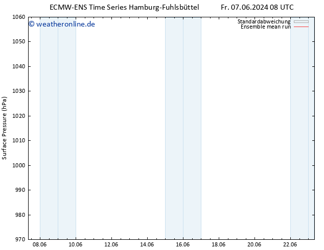 Bodendruck ECMWFTS Sa 15.06.2024 08 UTC