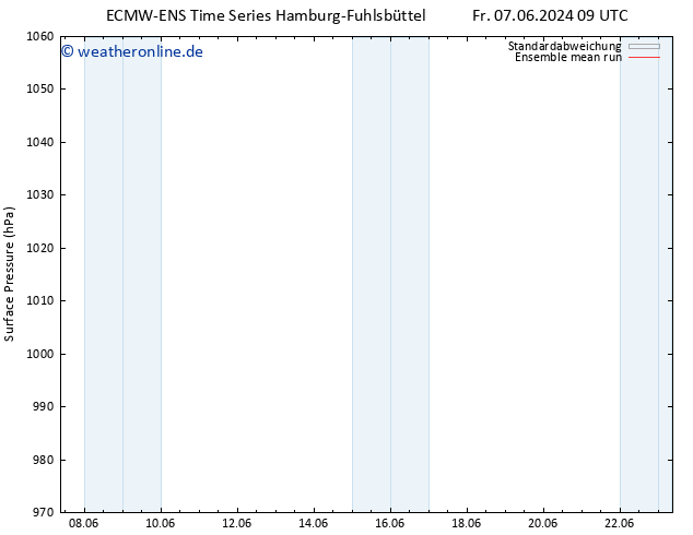 Bodendruck ECMWFTS Mo 10.06.2024 09 UTC