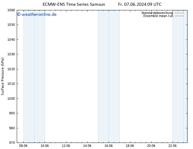 Bodendruck ECMWFTS Sa 15.06.2024 09 UTC