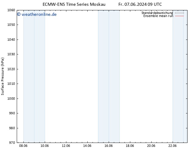 Bodendruck ECMWFTS Di 11.06.2024 09 UTC