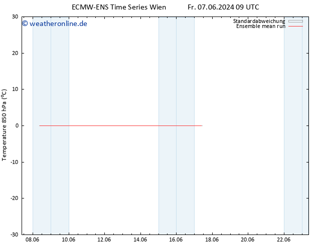 Temp. 850 hPa ECMWFTS Mi 12.06.2024 09 UTC