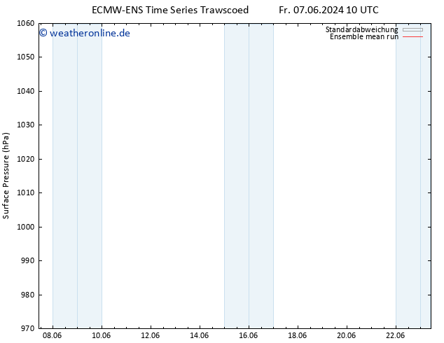 Bodendruck ECMWFTS So 09.06.2024 10 UTC