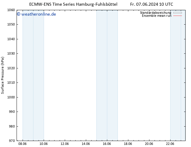 Bodendruck ECMWFTS Do 13.06.2024 10 UTC