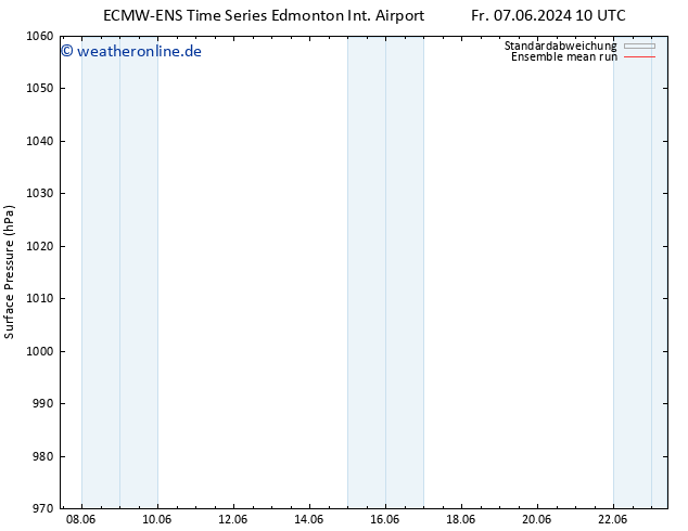 Bodendruck ECMWFTS Fr 14.06.2024 10 UTC