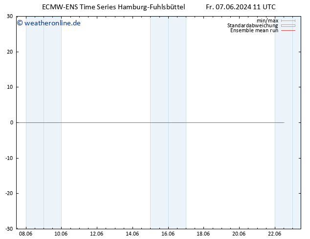 Temp. 850 hPa ECMWFTS Sa 08.06.2024 11 UTC