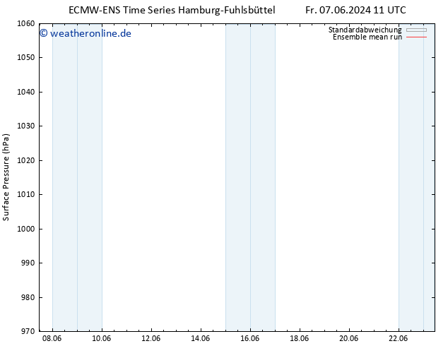 Bodendruck ECMWFTS Mo 17.06.2024 11 UTC