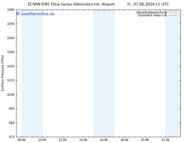 Bodendruck ECMWFTS Do 13.06.2024 11 UTC