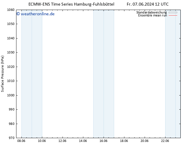 Bodendruck ECMWFTS Mo 17.06.2024 12 UTC