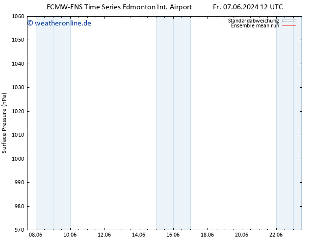 Bodendruck ECMWFTS Do 13.06.2024 12 UTC