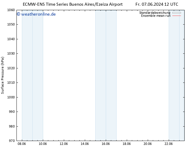 Bodendruck ECMWFTS Sa 08.06.2024 12 UTC