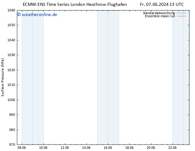Bodendruck ECMWFTS Mi 12.06.2024 13 UTC