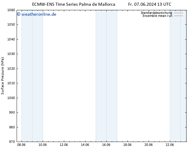 Bodendruck ECMWFTS Di 11.06.2024 13 UTC