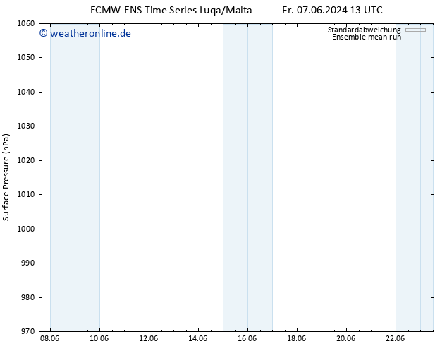 Bodendruck ECMWFTS Sa 08.06.2024 13 UTC