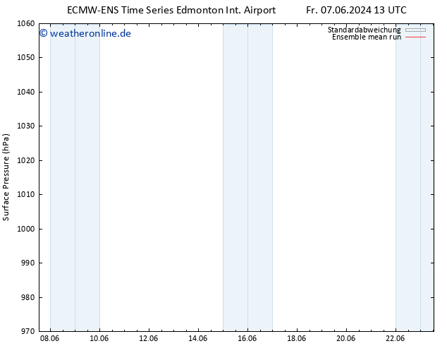 Bodendruck ECMWFTS Mo 17.06.2024 13 UTC