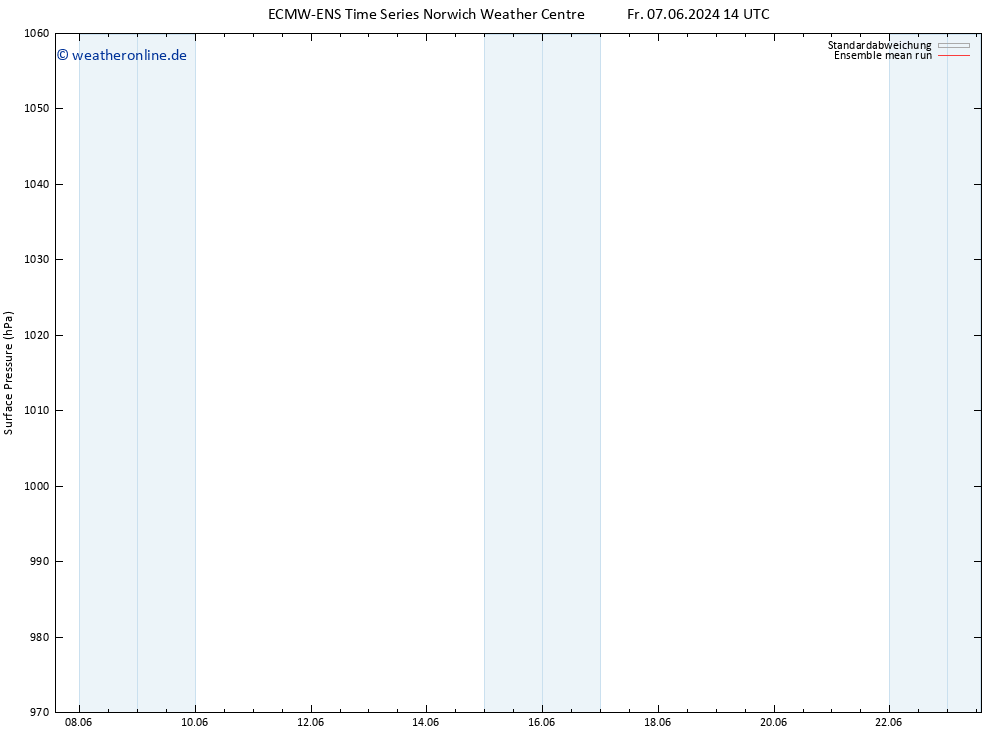 Bodendruck ECMWFTS Sa 15.06.2024 14 UTC