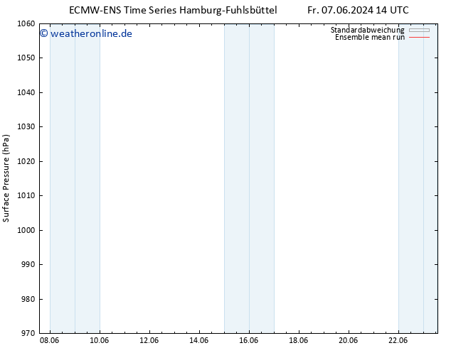 Bodendruck ECMWFTS Mo 17.06.2024 14 UTC