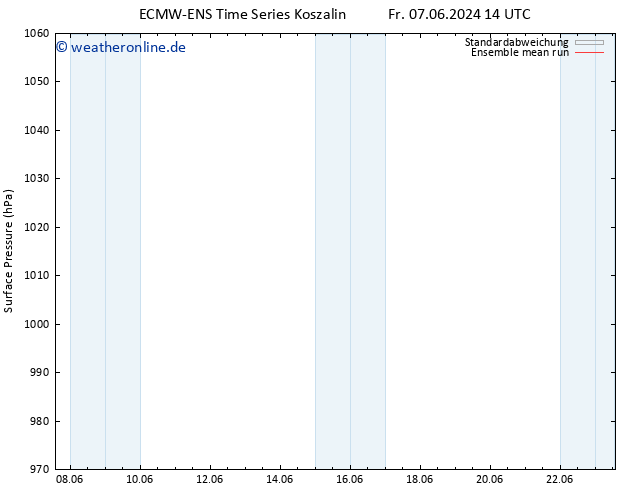 Bodendruck ECMWFTS Mo 17.06.2024 14 UTC