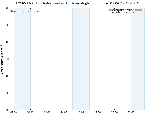 Temp. 850 hPa ECMWFTS Mo 17.06.2024 14 UTC