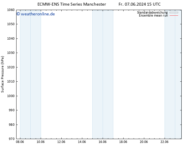 Bodendruck ECMWFTS Sa 08.06.2024 15 UTC