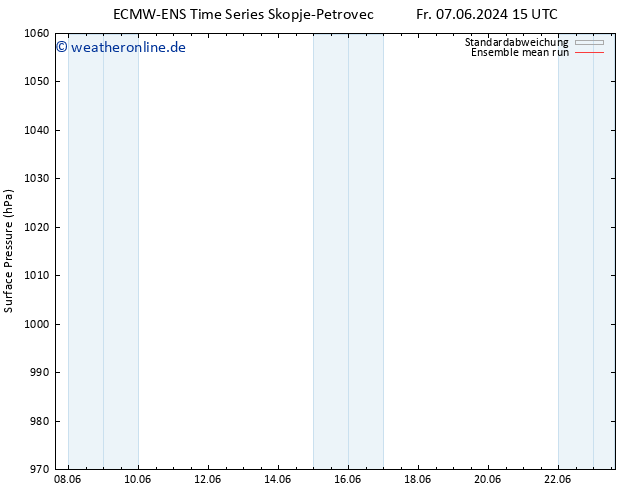 Bodendruck ECMWFTS Sa 08.06.2024 15 UTC