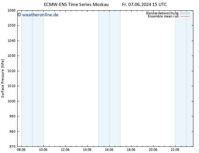 Bodendruck ECMWFTS So 09.06.2024 15 UTC