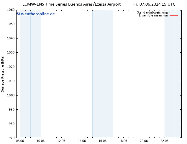 Bodendruck ECMWFTS Mo 17.06.2024 15 UTC