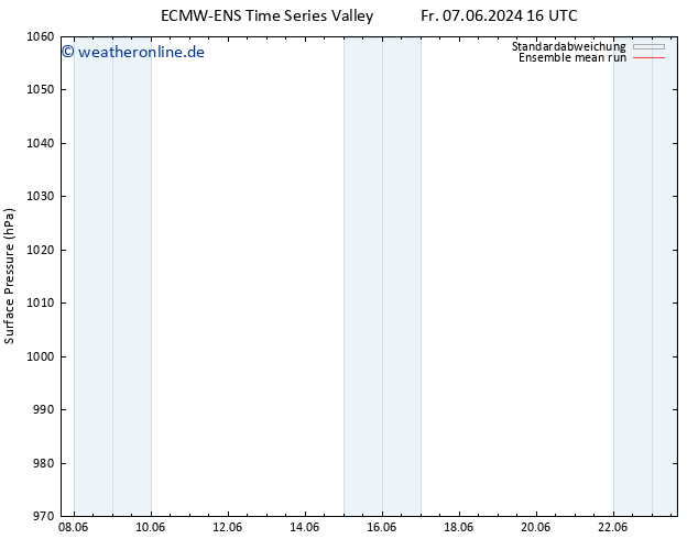 Bodendruck ECMWFTS Sa 08.06.2024 16 UTC