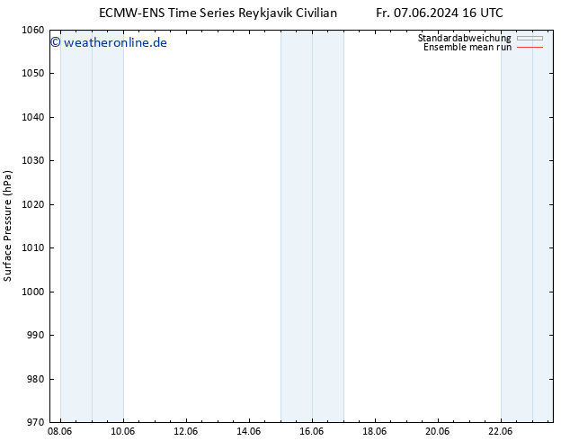Bodendruck ECMWFTS Di 11.06.2024 16 UTC