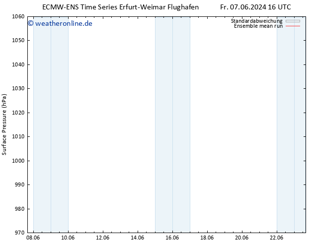 Bodendruck ECMWFTS So 09.06.2024 16 UTC