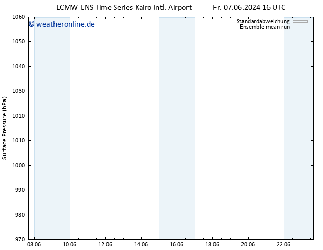 Bodendruck ECMWFTS Di 11.06.2024 16 UTC