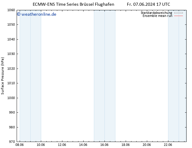 Bodendruck ECMWFTS Mo 17.06.2024 17 UTC