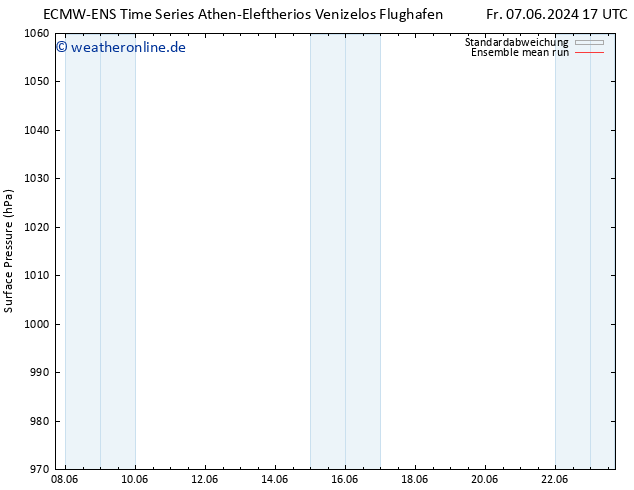Bodendruck ECMWFTS Mi 12.06.2024 17 UTC