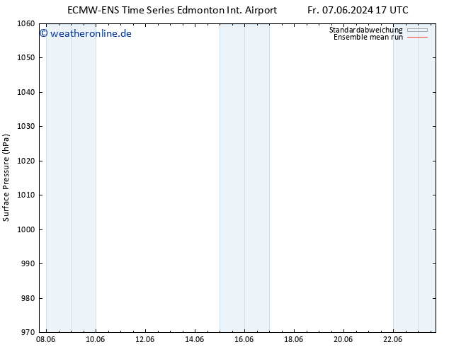 Bodendruck ECMWFTS So 16.06.2024 17 UTC
