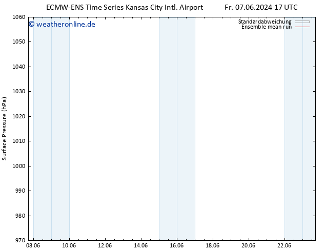 Bodendruck ECMWFTS Sa 08.06.2024 17 UTC